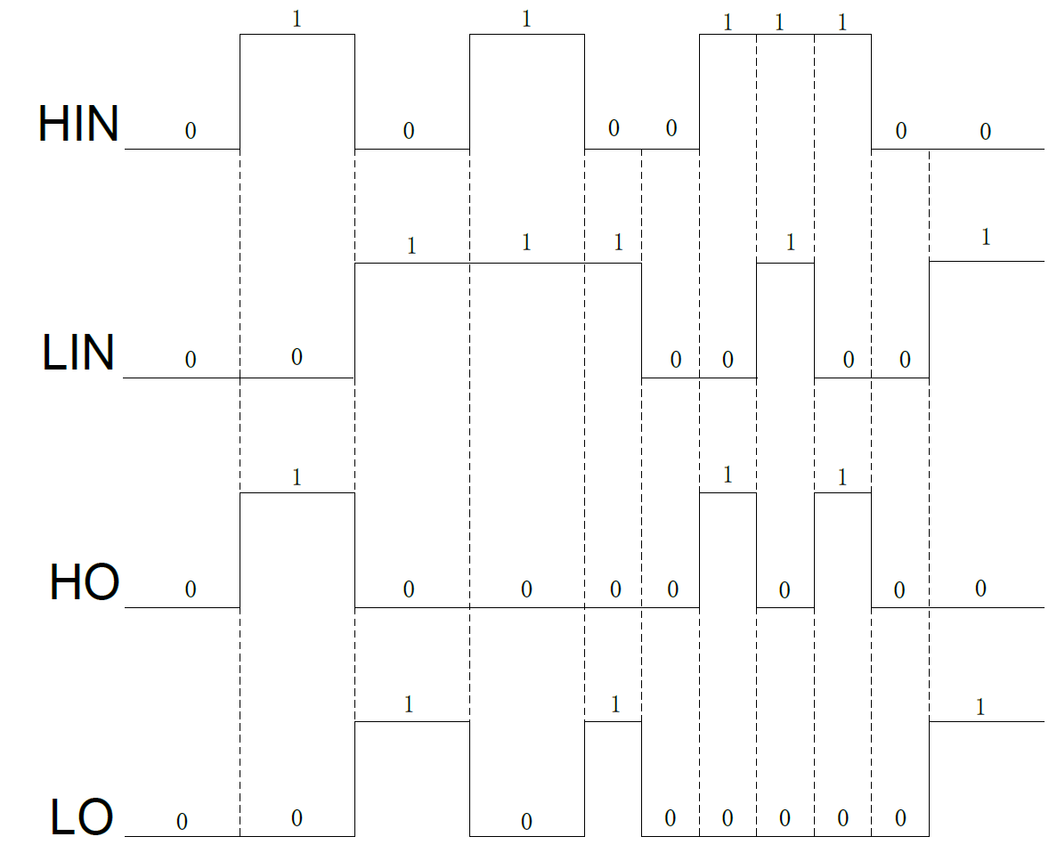 输入信号和输出信号逻辑功能图