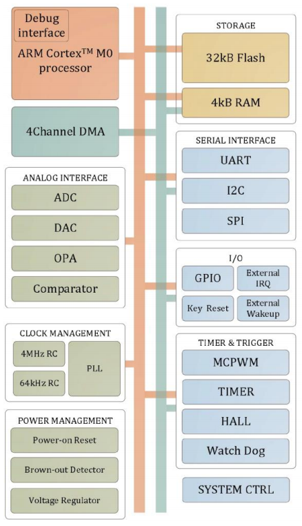 SNR8503PM系统框图