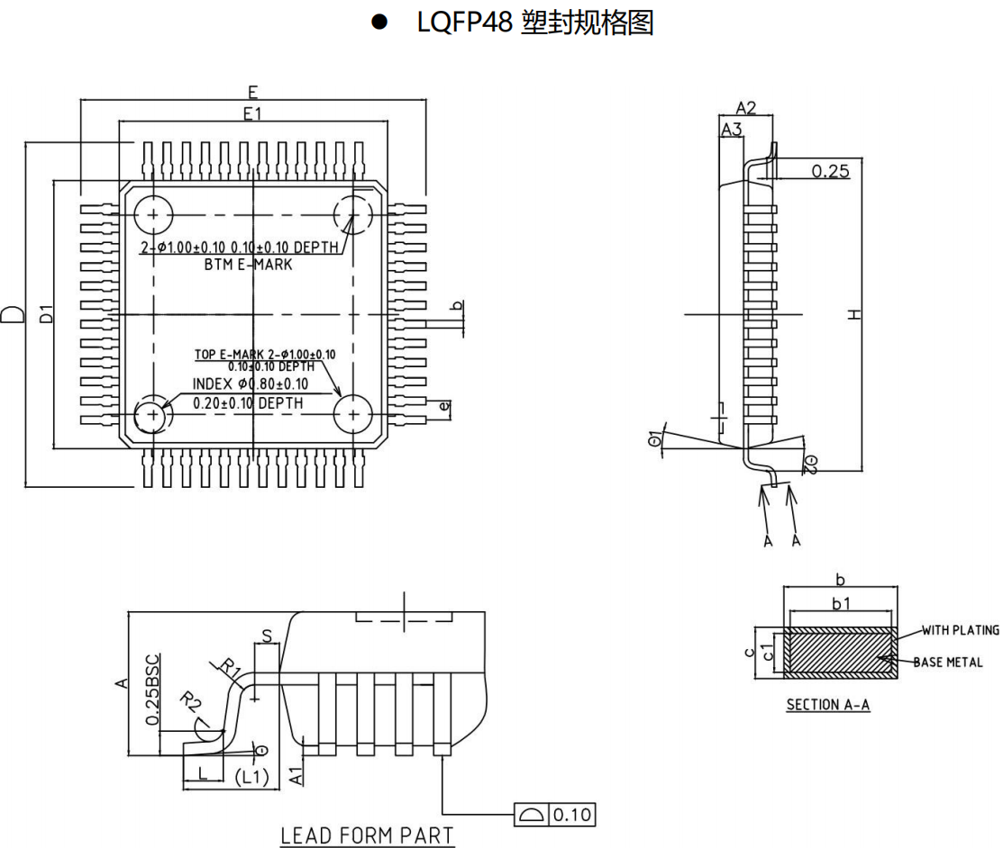 LQFP48封装图