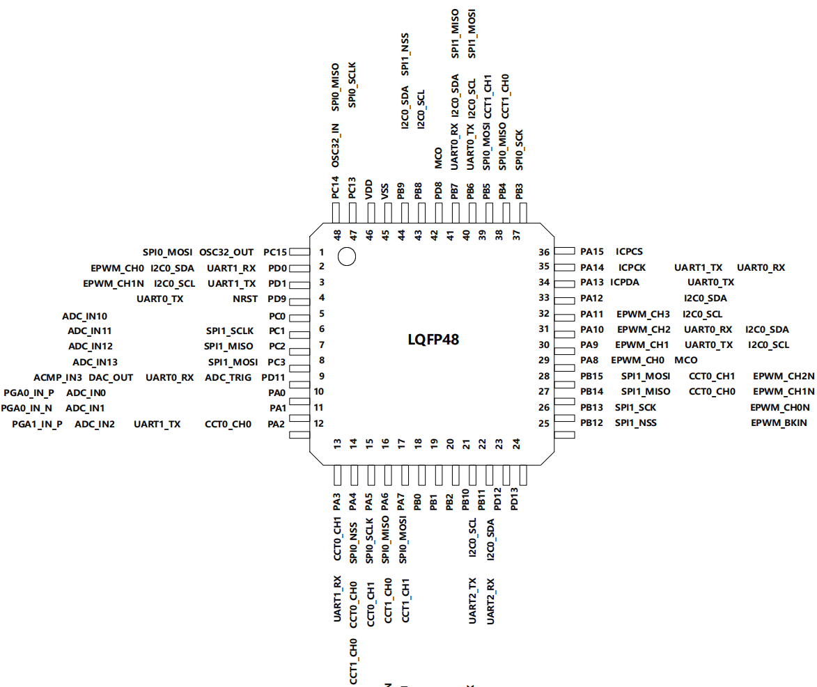 SNR8652M引脚分布图