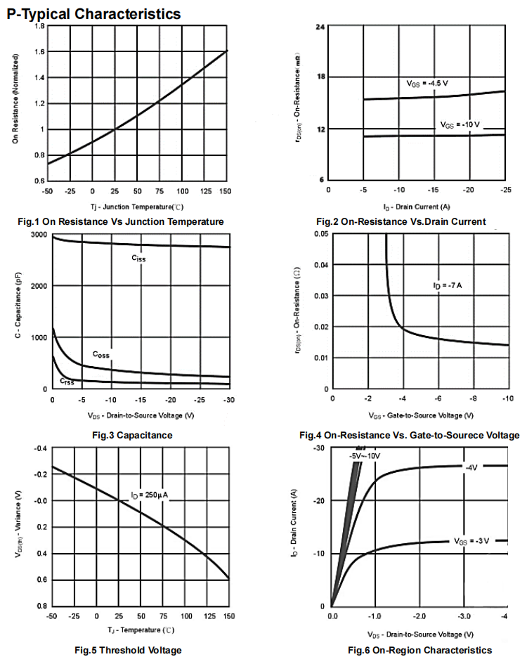 N沟道典型特性曲线