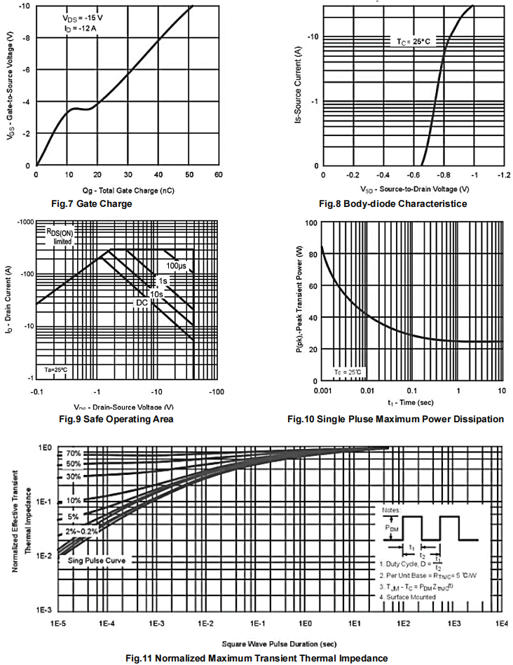 P沟道典型特性曲线