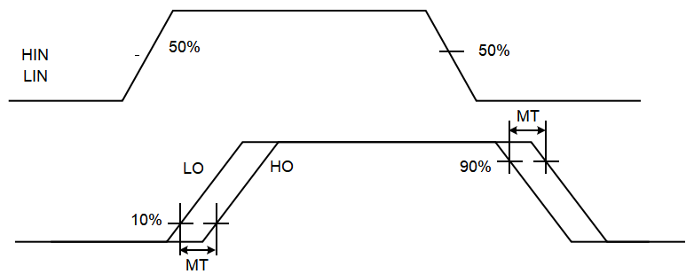 传输时间匹配测试标准