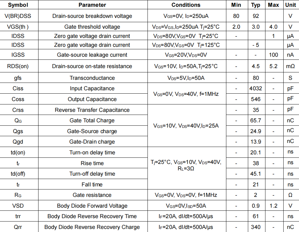 TPS85N95M电气特性